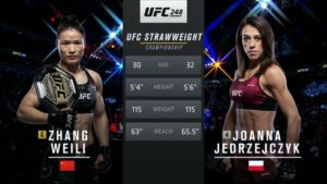 Valentina Shevchenko vs Taila Santos UFC 275 Odds, Time, and Prediction