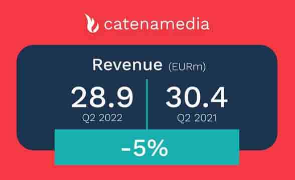 Catena Media posted its Q2 2022 revenues