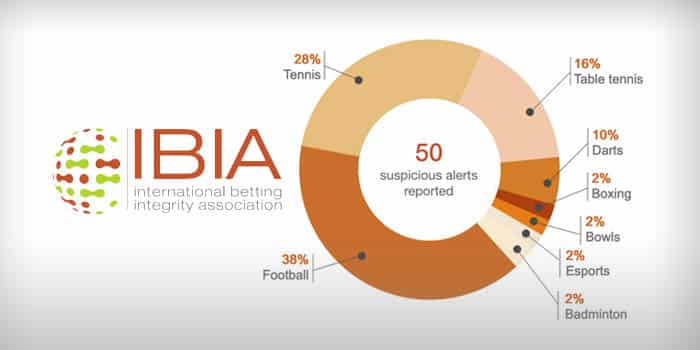 IBIA Q2 2023 report