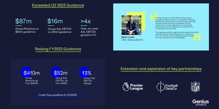 Genius Sports Updates 2023 Guidance in the Wake of Spectacular Q2 Results