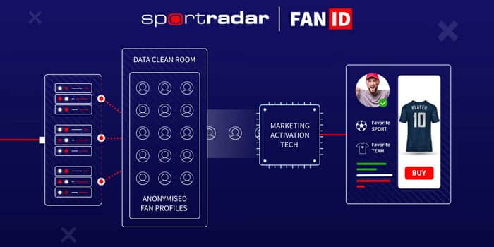 Sportradar Launches FanID to Connect Advertisers and Fans in a Post-Cookie World