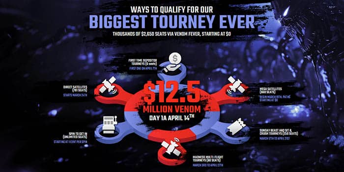 ACR Poker $12.5M Venom