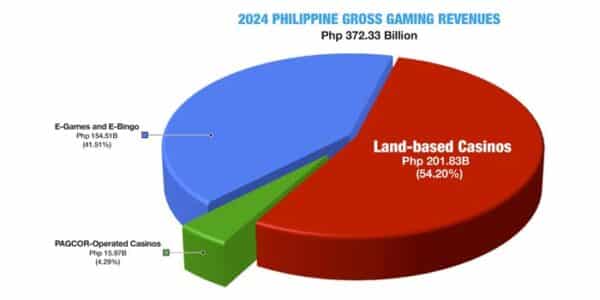 pagcor-ggr-2024-report-news