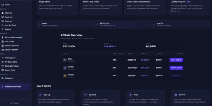 FairGambling Launches Crypto Casino Review and Analytics Platform With Provably Fair Tools and Extra Rewards