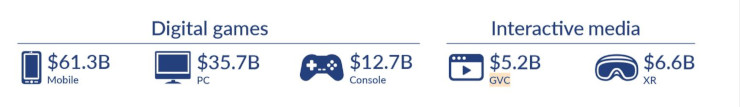 SuperData executive summary of gaming revenue.